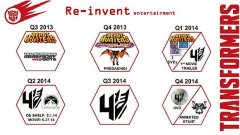  續(xù)作安排泄露《變形金剛5》有望2017問世