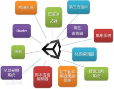 關(guān)于Unity 4.2最新發(fā)布